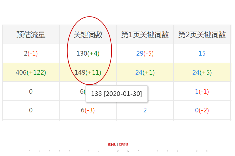 網(wǎng)絡(luò)推廣效果