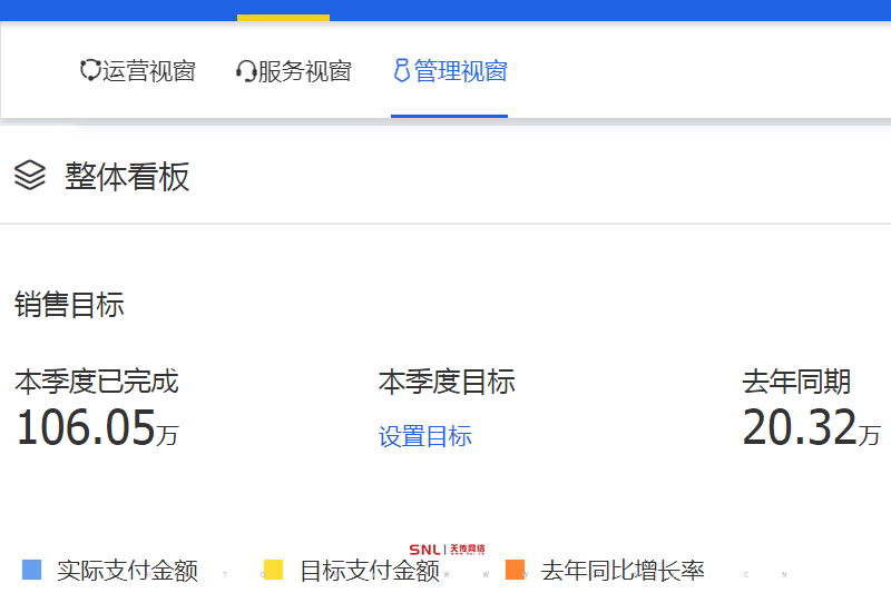 網(wǎng)絡(luò)推廣價(jià)值