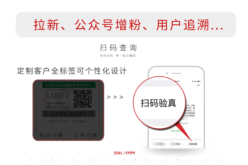 網(wǎng)絡(luò)推廣渠道