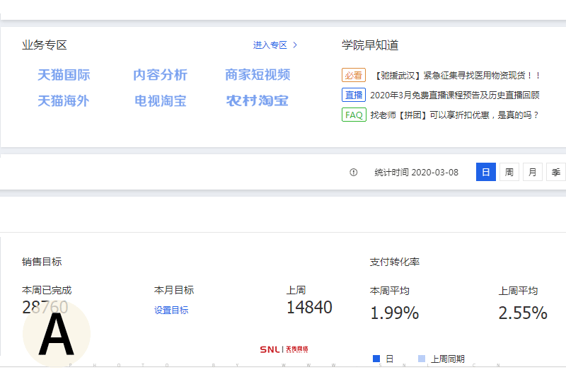 淘寶網(wǎng)店運營怎么做才能賣出產(chǎn)品？