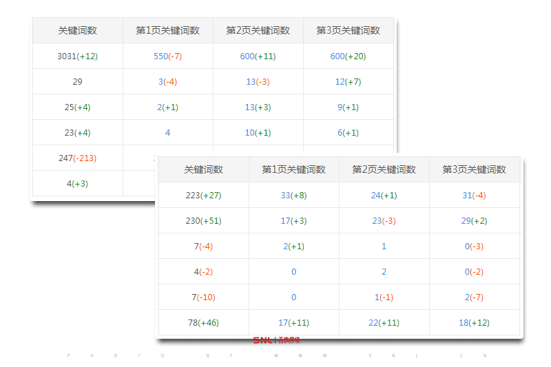引流最好的推廣方法