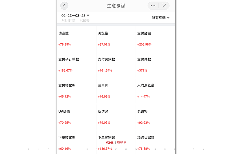 注意！開網(wǎng)店怎么找貨源？你可能走上一條錯誤的電商之道！