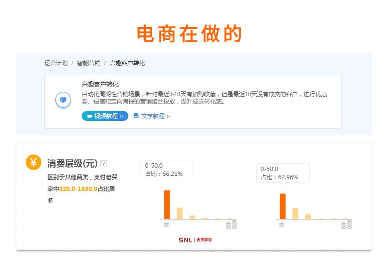 電商和微商的區別原來是這樣！