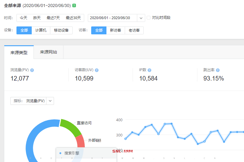 網站續費