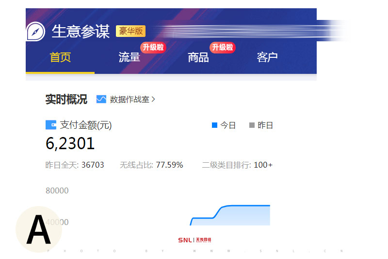 帶貨主播開店做什么生意好？網店運營建議...