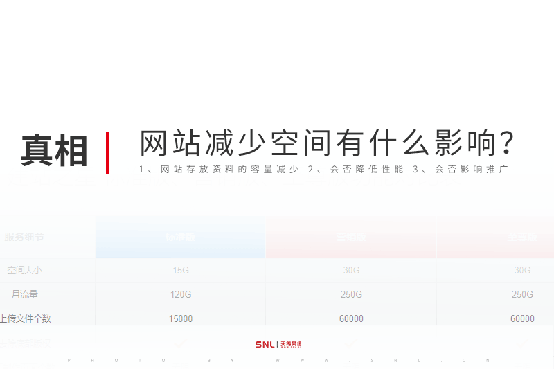 網站續費減少空間有什么影響？