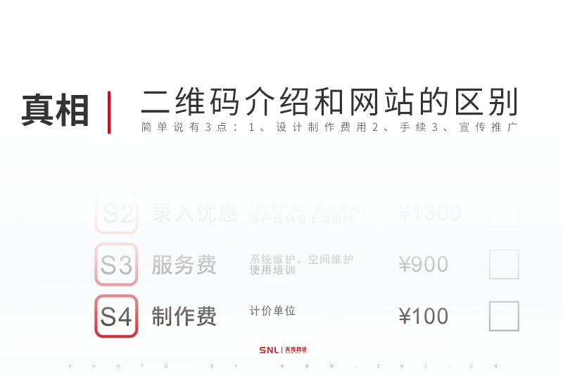 做二維碼進(jìn)入有產(chǎn)品企業(yè)介紹和網(wǎng)站建設(shè)有什么區(qū)別？