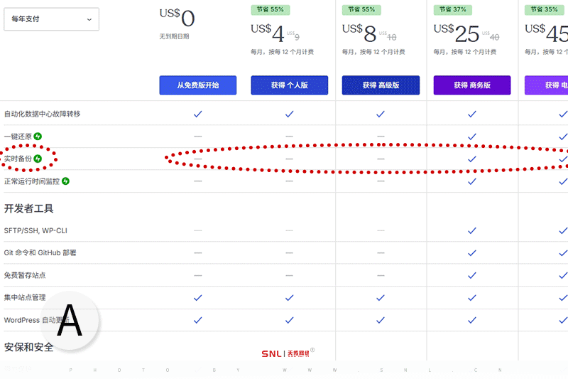 WordPress網(wǎng)站建設(shè)